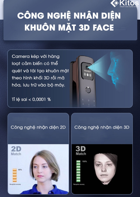 Khóa cửa thông minh Kitos 3D FACE X